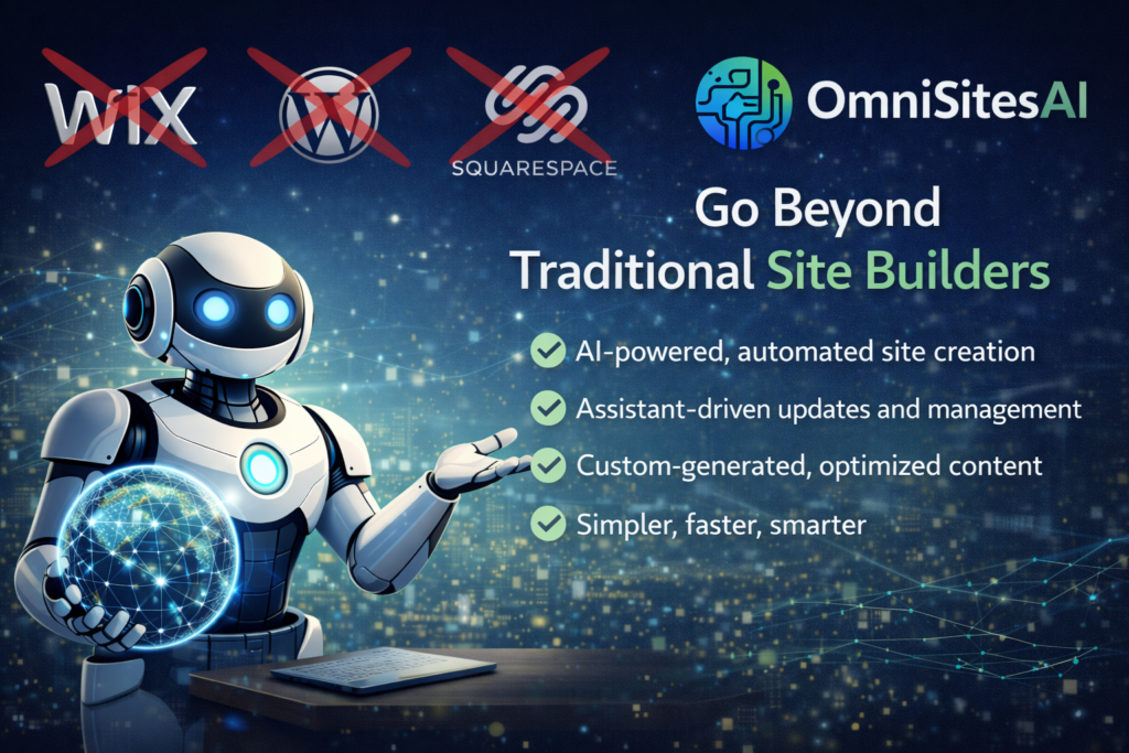 Illustration showing OmniSites using AI automation to manage website creation, content, and ongoing site operations